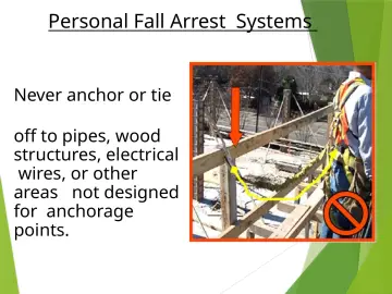 Slide 74: Personal Fall Arrest Systems