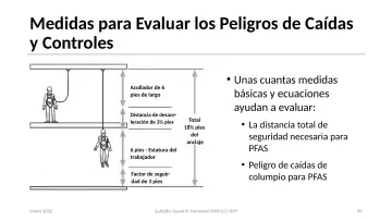 Slide 44: Medidas para Evaluar los Peligros de Caídas y Controles