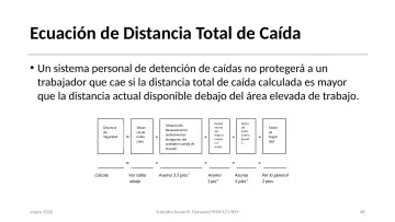 Slide 48: Ecuación de Distancia Total de Caída