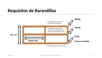 Slide 63: Requisitos de Barandillas