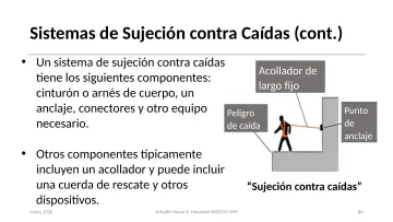 Slide 84: Sistemas de Sujeción contra Caídas (cont.)