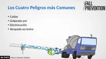 Slide 4: Los Cuatro Peligros más Comunes