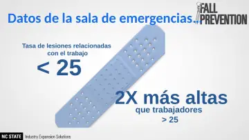 Slide 5: Datos de la sala de emergencias…