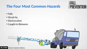 Slide 4: The Four Most Common Hazards