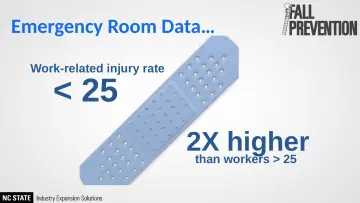 Slide 5: Emergency Room Data…