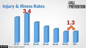 Slide 6: Injury & Illness Rates