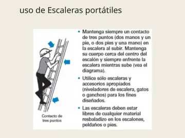 Slide 34: uso de Escaleras portátiles