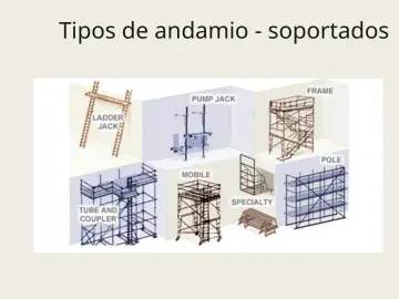 Slide 40: Tipos de andamio - soportados