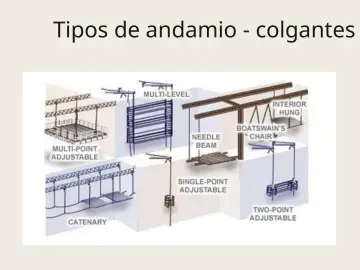Slide 41: Tipos de andamio - colgantes