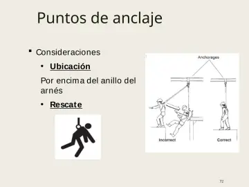 Slide 72: Puntos de anclaje