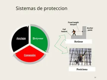 Slide 77: Sistemas de proteccion
