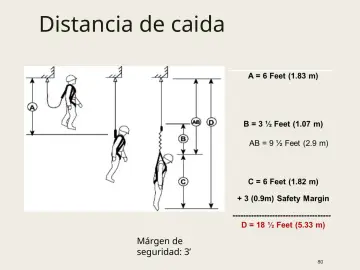 Slide 80: Distancia de caida
