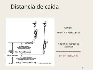 Slide 81: Distancia de caida