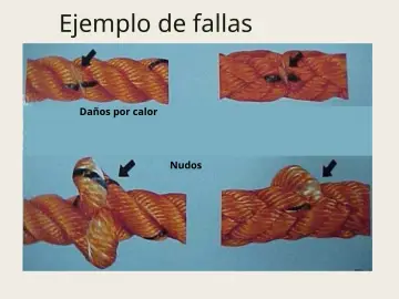 Slide 100: Ejemplo de fallas