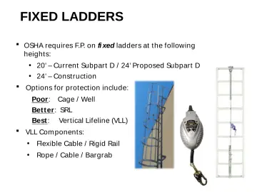 Slide 32: FIXED LADDERS