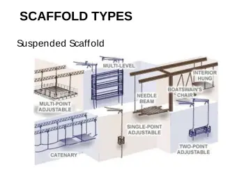 Slide 39: SCAFFOLD TYPES