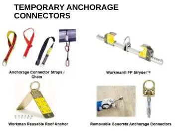Slide 65: TEMPORARY ANCHORAGE CONNECTORS