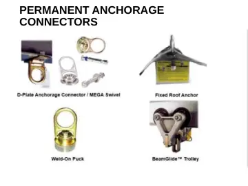 Slide 66: PERMANENT ANCHORAGE CONNECTORS