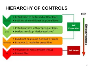 Slide 92: HIERARCHY OF CONTROLS