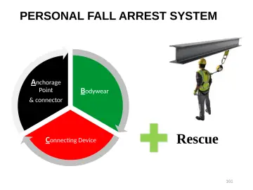 Slide 101: PERSONAL FALL ARREST SYSTEM