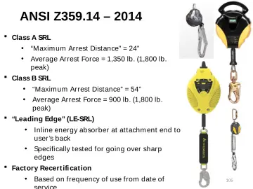 Slide 105: ANSI Z359.14 – 2014