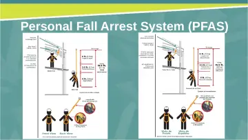 Slide 23: Personal Fall Arrest System (PFAS)