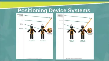 Slide 30: Positioning Device Systems