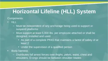 Slide 34: Horizontal Lifeline (HLL) System