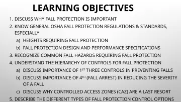 Slide 3: LEARNING OBJECTIVES