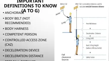 Slide 21: IMPORTANT DEFINITIONS TO KNOW (A TO G)
