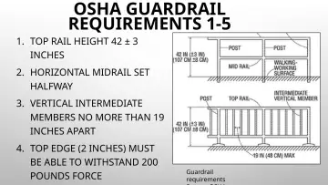 Slide 36: OSHA GUARDRAIL REQUIREMENTS 1-5