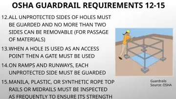 Slide 40: OSHA GUARDRAIL REQUIREMENTS 12-15