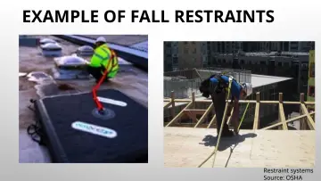 Slide 44: EXAMPLE OF FALL RESTRAINTS