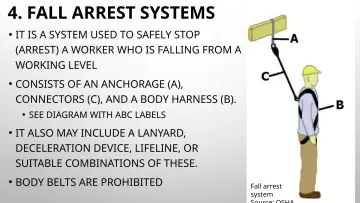 Slide 46: 4. FALL ARREST SYSTEMS
