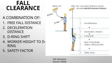 Slide 52: FALL CLEARANCE