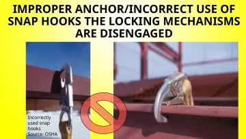 Slide 65: IMPROPER ANCHOR/INCORRECT USE OF SNAP HOOKS THE LOCKING MECHANISMS