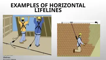 Slide 67: EXAMPLES OF HORIZONTAL