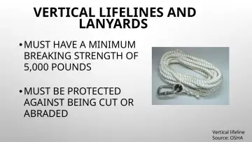 Slide 68: VERTICAL LIFELINES AND LANYARDS