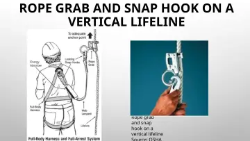 Slide 70: ROPE GRAB AND SNAP HOOK ON A VERTICAL LIFELINE