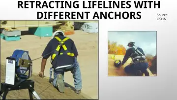 Slide 73: RETRACTING LIFELINES WITH DIFFERENT ANCHORS