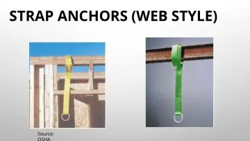Slide 75: STRAP ANCHORS (WEB STYLE)
