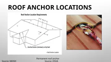 Slide 77: ROOF ANCHOR LOCATIONS