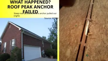 Slide 78: WHAT HAPPENED? ROOF PEAK ANCHOR FAILED