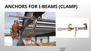 Slide 86: ANCHORS FOR I-BEAMS (CLAMP)