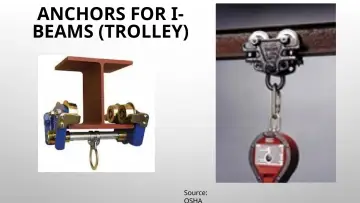 Slide 87: ANCHORS FOR I- BEAMS (TROLLEY)
