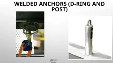 Slide 88: WELDED ANCHORS (D-RING AND POST)
