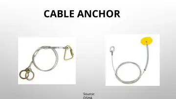 Slide 89: CABLE ANCHOR