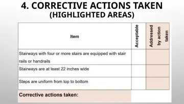 Slide 150: 4. CORRECTIVE ACTIONS TAKEN