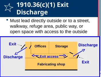 Slide 14: 1910.36(c)(1) Exit Discharge
