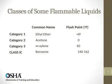 Slide 6: Classes of Some Flammable Liquids